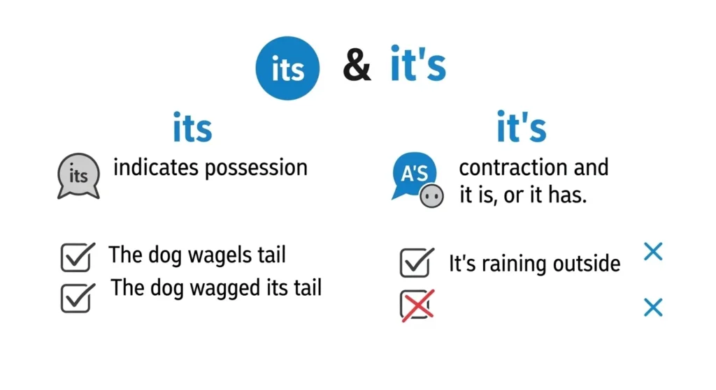 Its or It’s: Quick Answer
