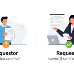 requestor or requester