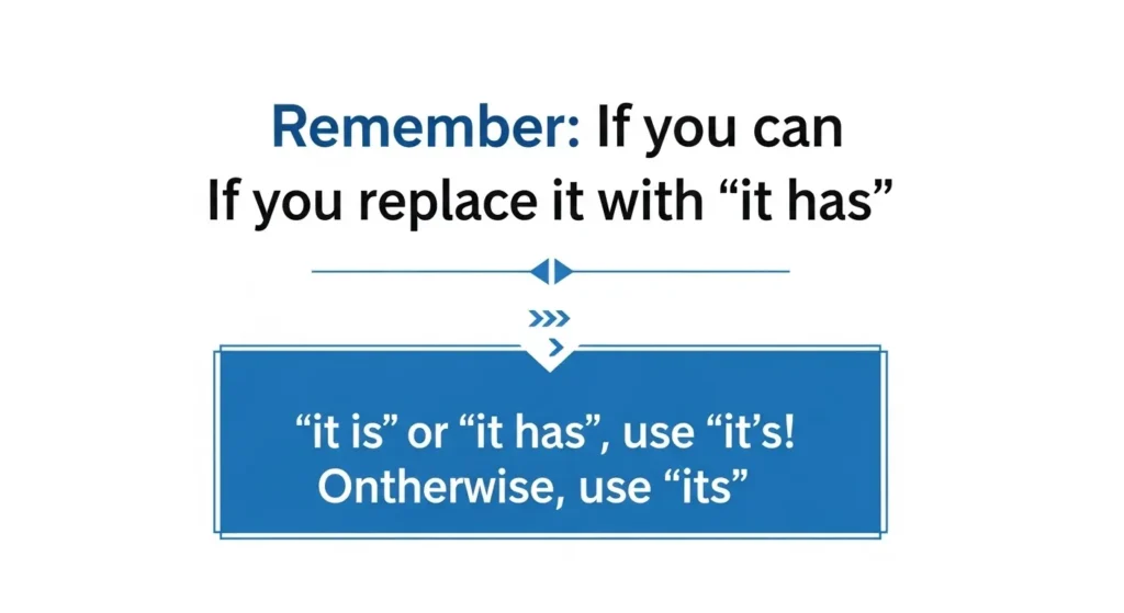 Which Spelling Should You Use?