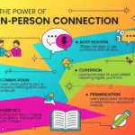 in-person or in person