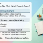 take affect or take effect