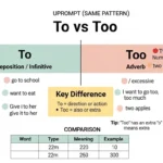 to-vs-too
