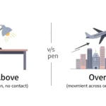 above vs over