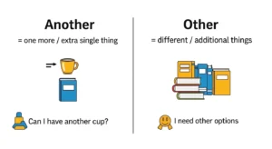 another vs other