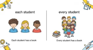 each vs every