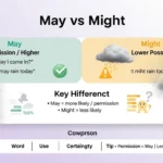 may vs might