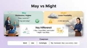 may vs might