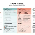speak vs talk